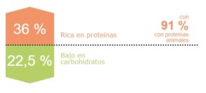 Virbac Baby Large & Medium rica en proteínas, bajo en grasas